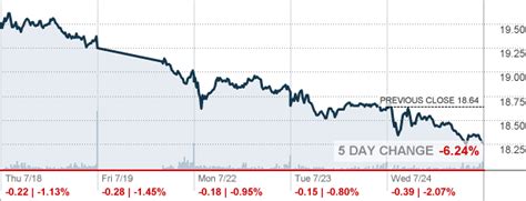 nov inc stock.